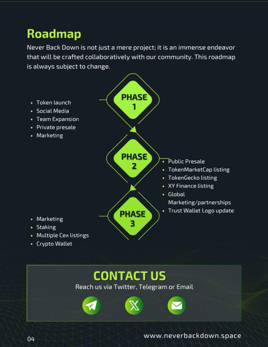 NbdToken's tweet photo. Living up to our roadmap #nbd #NbdToken #toobit #listing #100xGems #CryptoCommunity https://t.co/YGg2aFB1y9