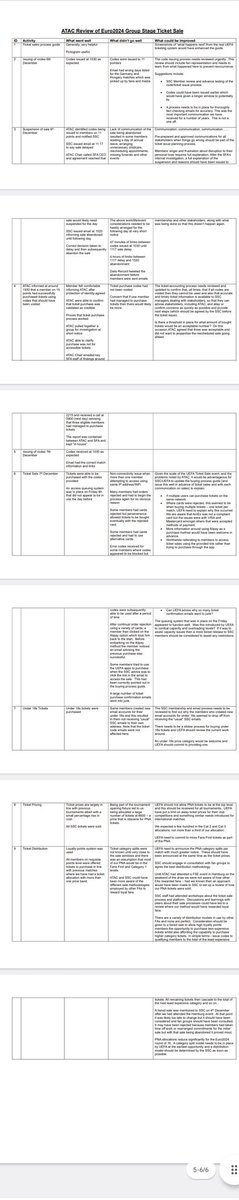 Also being discussed will be the Euro ticket buying feedback we sent to the SSC in mid-January. Not much update received in reply so far.