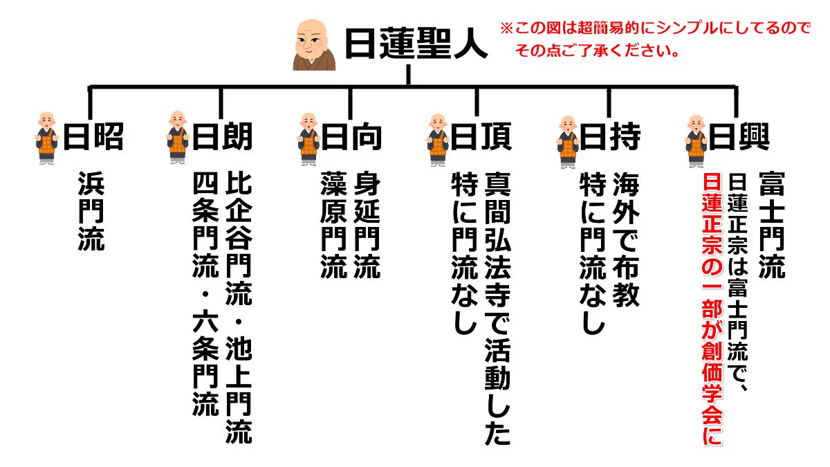 日蓮宗 と 日蓮 正宗 の 違い