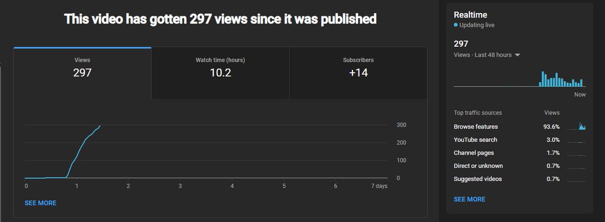 Lift off on our first video 🚀