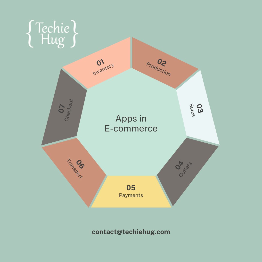 techiehugtech's tweet image. Shop smart, shop free! TechieHug's e-commerce app brings you tech goodies without breaking the bank. 🛒🆓 #FreeTech #techiehug #freeapps 

Click techiehug.com/ecomm.html to discover more  features of techiehug e-commerce