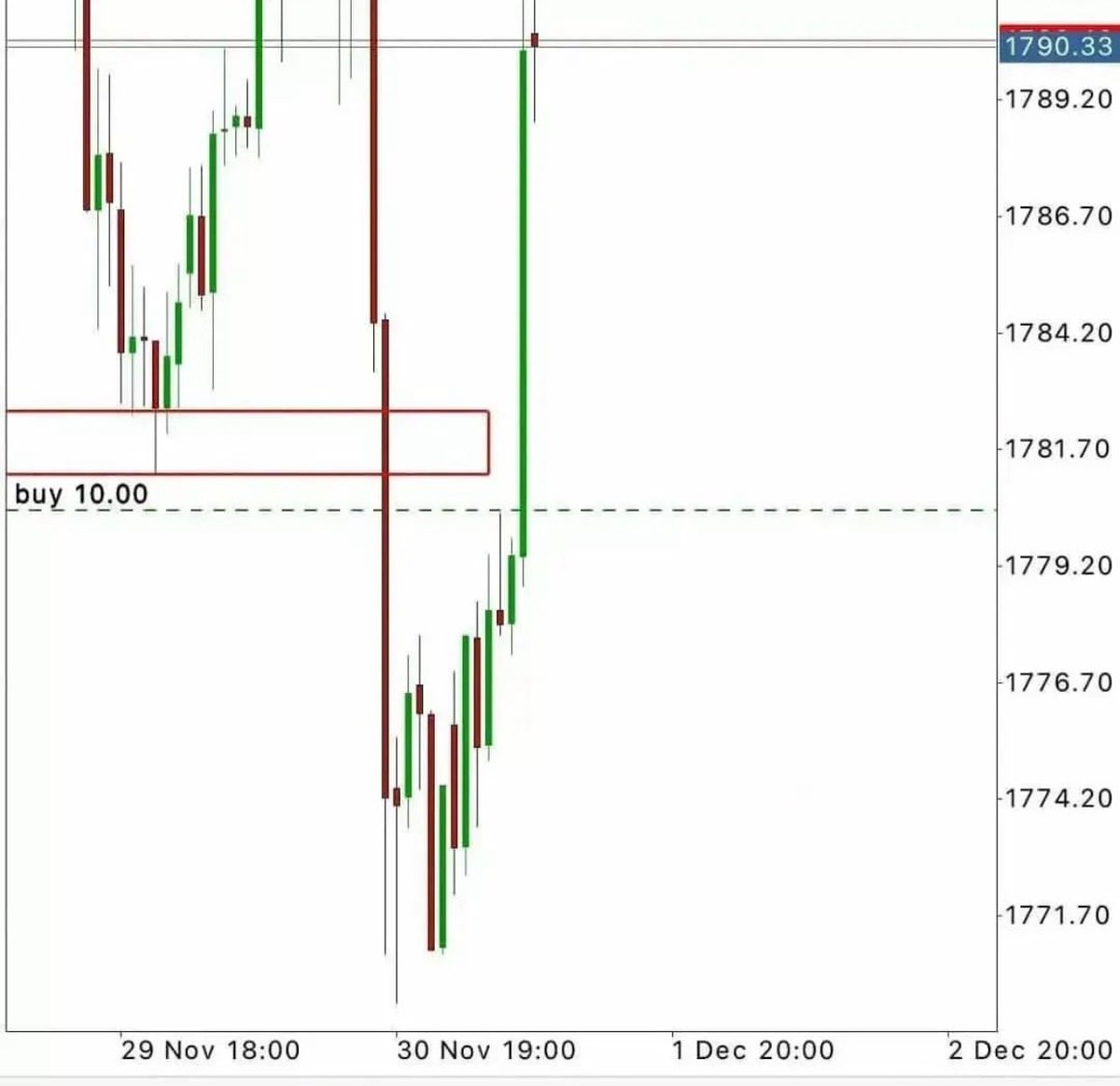 sola_fx_trader's tweet image. 