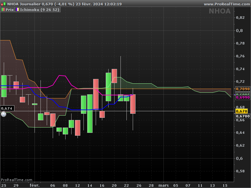 Emy la Joséphine du Trading tweet media