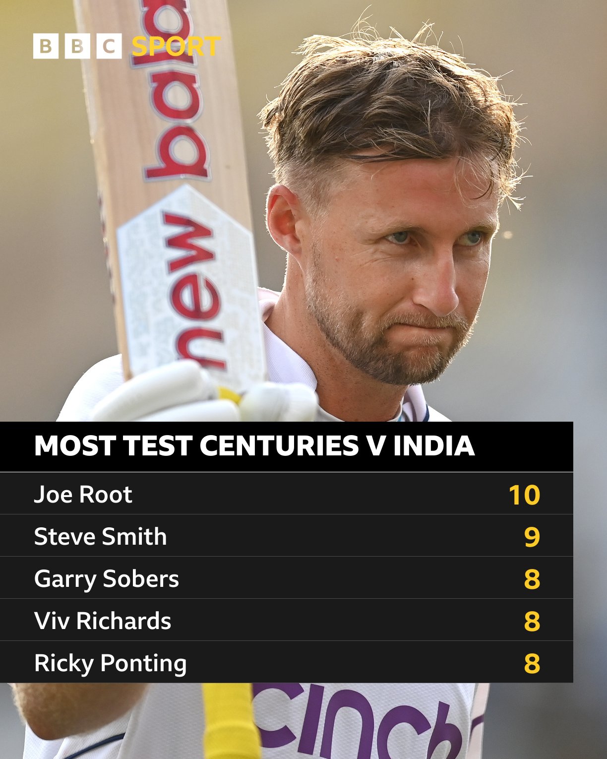 Test Match Special bbctms X