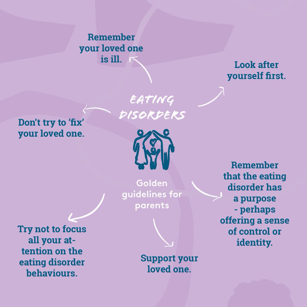 If you’re a parent and worried about your child’s eating problems, sign up to one of our free online workshops to learn how to support them. charliewaller.org/what-we-offer/… #EatingDisorderAwarenessWeek