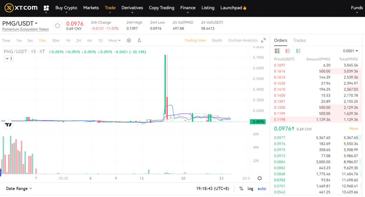 Hi_Saylor1's tweet photo. @Pomerium_space Hi team! I'm Saylor, Official BD from Gatekeeper (https://t.co/6F75YBb3wN)

I notice that  PMG’s trading volume on the XT exchange needs maintenance. Do you need market making services? https://t.co/tEXZuAJfc9