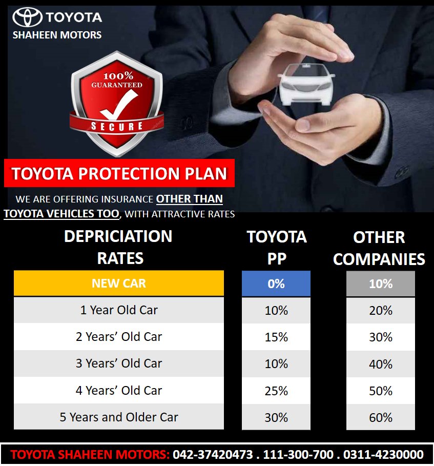 Toyota Protection Plan Insurance Rates.
#toyotaprotection #protection #insurance #insurancepolicy #protectionplanning