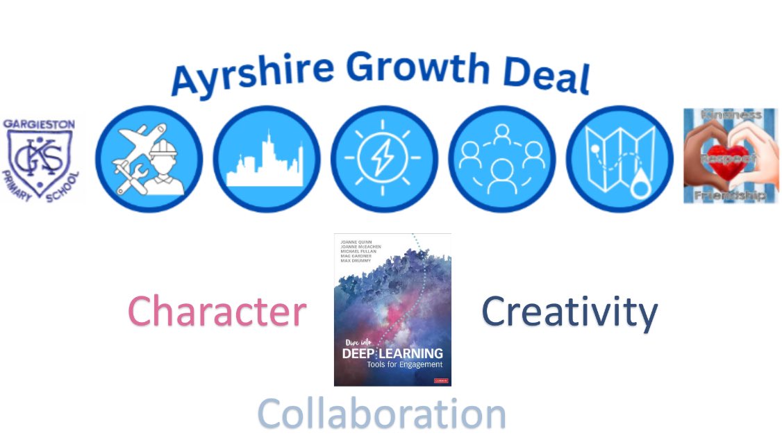 Gargieston's tweet photo. Our P6&amp;7 pupils are in their final session in our first week of the @AyrshireDeal topic! 

Our pupils have worked collaboratively developing their creativity and character skills! 

The atmosphere has been electric! 💙

@SWEIC_RIC @EducationScot @EastAyrshire @DYWScot https://t.co/3IHQ1tbaOF