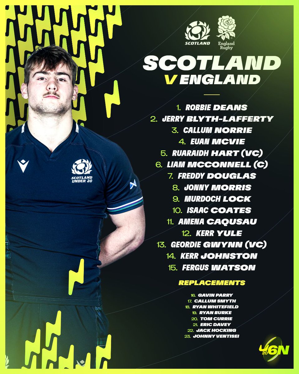 Six Nations Under-20s tweet media