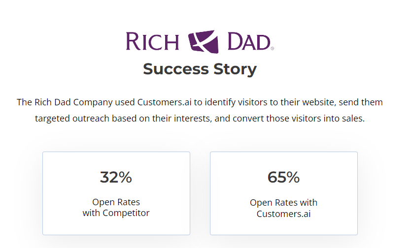 'We struggled at first with 14-15% email open rates and it took a lot of effort to get to 32%. With Customers.ai we’re seeing 65-85% open rates … and it saves me a ton of time.' Read the full case study --> customers.ai/case-studies/r…