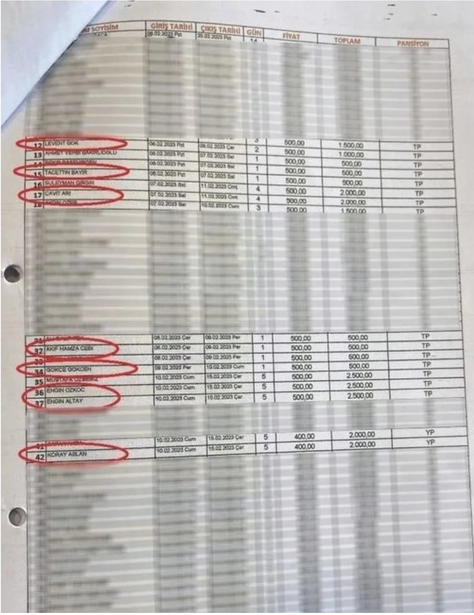 Depremzede bütçesinden faydalana CHP'lilerin listesi...