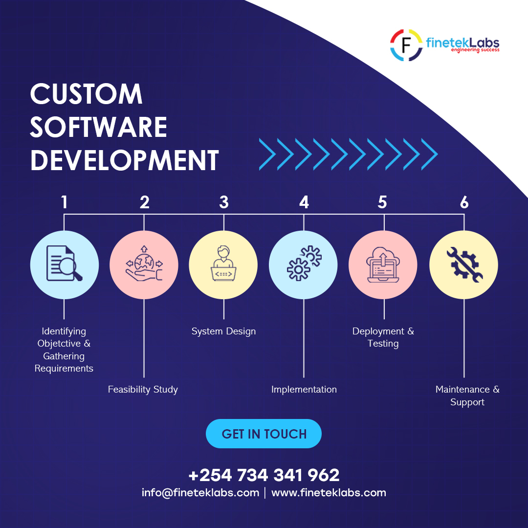 Fineteklabs's tweet image. Start right here with the experts.Choose the right partner
#softwaredevelopent #AEC #GDPR #softwaredevelopment #innovation #startups #healthtech #bim #agritech #fintech