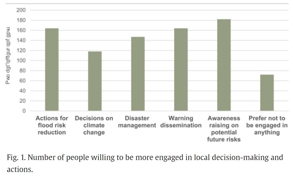 Jess Neumann (@jess_n1) on Twitter photo New and brilliant paper by our PhD student <a href="/JoyOmmer/">Joy Ommer</a> on the perspectives of roles and responsibilities during flood events - better involvement of citizens is needed sciencedirect.com/science/articlโฆ #flooding #Germany <a href="/hancloke/">Hannah Cloke</a> <a href="/sophieblackburn/">Sophie Blackburn</a> <a href="/milankalas/">milan kalas</a> New and brilliant paper by our PhD student <a href="/JoyOmmer/">Joy Ommer</a> on the perspectives of roles and responsibilities during flood events - better involvement of citizens is needed sciencedirect.com/science/articlโฆ #flooding #Germany <a href="/hancloke/">Hannah Cloke</a> <a href="/sophieblackburn/">Sophie Blackburn</a> <a href="/milankalas/">milan kalas</a>
