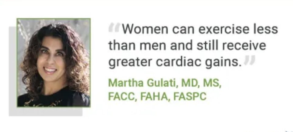 Women ➕ 24% mortality reduction than men (18%) with 300 min aerobic physical activity. 🏃🏻‍♀️🚴‍♀️@DrMarthaGulati @ctinocomesquita @MujerSIAC @ANCAM_MEXICO @WomenAs1 @DrEugeneYang @ACCinTouch @worldheartfed @GoRedForWomen @ap08891516 @Cardiology #JACC