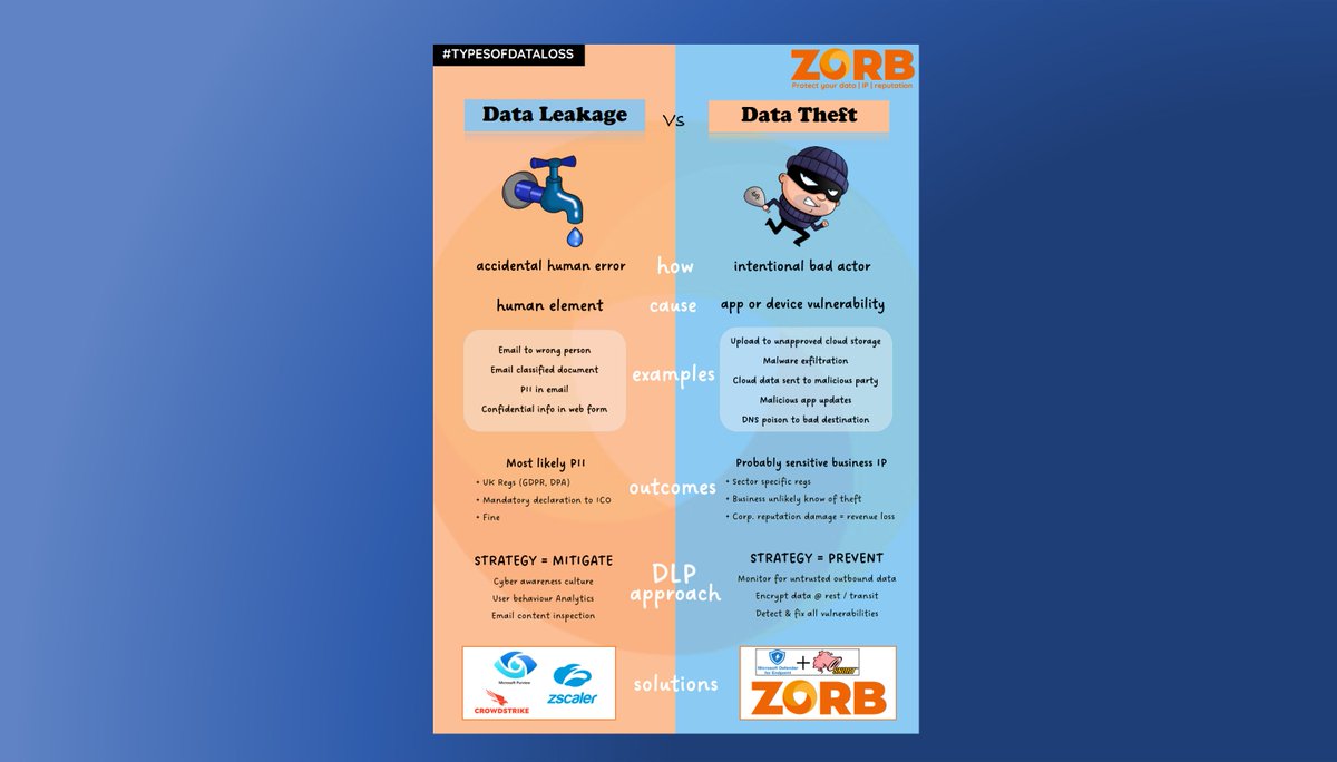 ZORB Security tweet media
