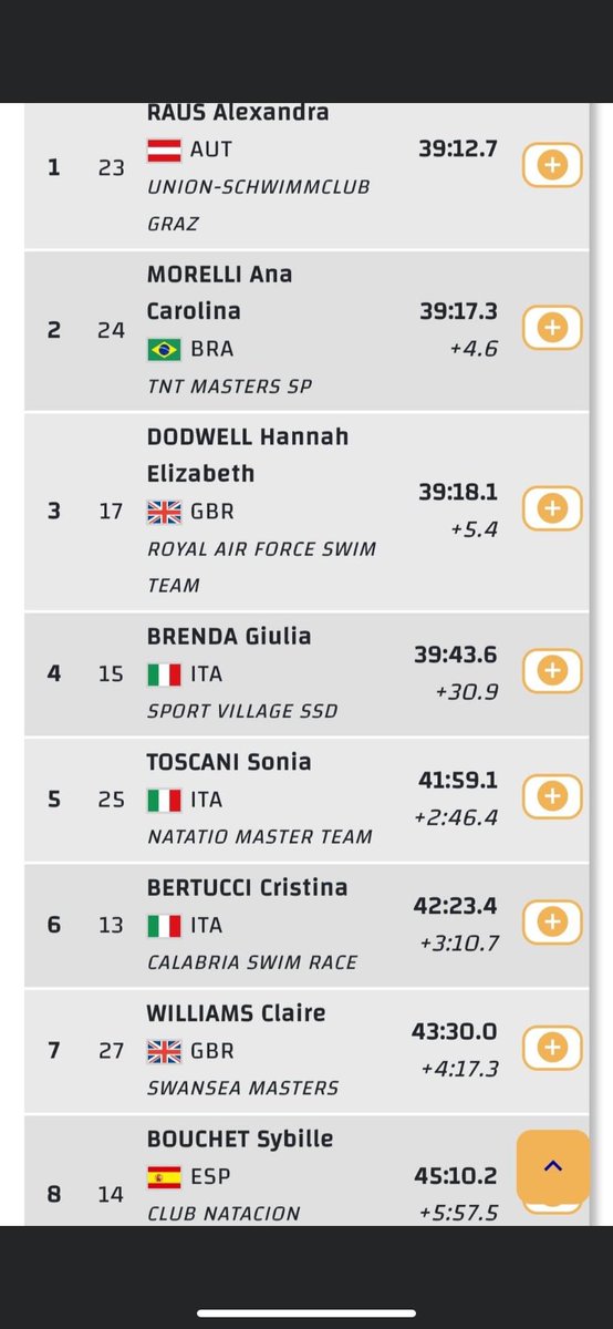 Massive shout out and congratulations to our very own Miss Waters <a href="/ArchbishPE/">Archbishop PE Dept.</a> who took part in her first outdoor swim event in The World Champs in Doha and was placed 7th in the World!! Amazing🙌💪🏼👏<a href="/ArchbishMcGrath/">Archbishop McGrath Catholic High School.</a>