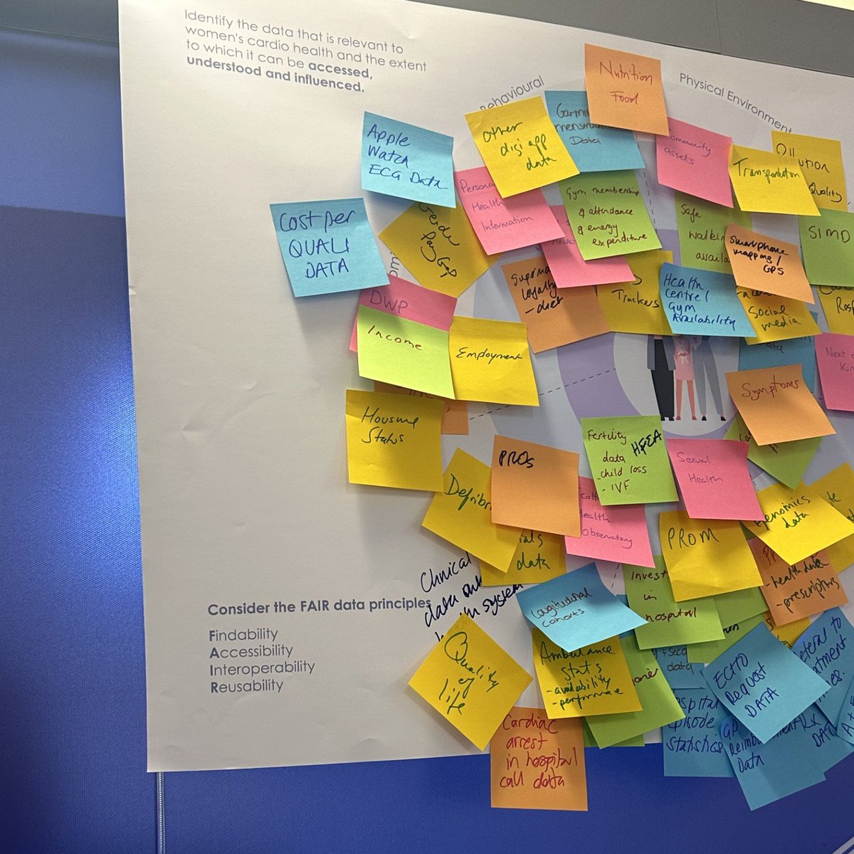 Take a look at some of the insightful conversations unfolding during the workshop focusing on ‘The data relevant to women’s cardio health and the extent to which it can be accessed understood and influenced.’ #hearthealth2024 #gored @scotent @IHDPscot