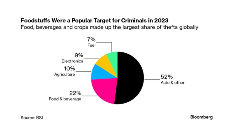 Mat - Vår tids stöldgods!