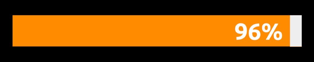 DocumentingBTC's tweet photo. Progress of the #Bitcoin Halving: 96%
———————————————————
Current Block: 831,679
Halving Block: 840,000 
Blocks Remaining: 8,321
Estimated Days Remaining: 56
Estimated Date: April 20, 2024 https://t.co/IbUAsPD5zn