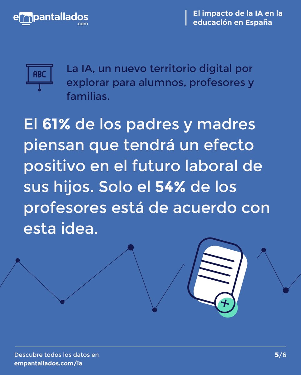 Aunque sea una novedad que ha llegado hace poco a nuestras vidas, ya está cambiando el modo de entender aspectos de la educación en la familia y en el ámbito académico. Descubre nuestro último estudio sobre la IA: empantallados.com/ia/