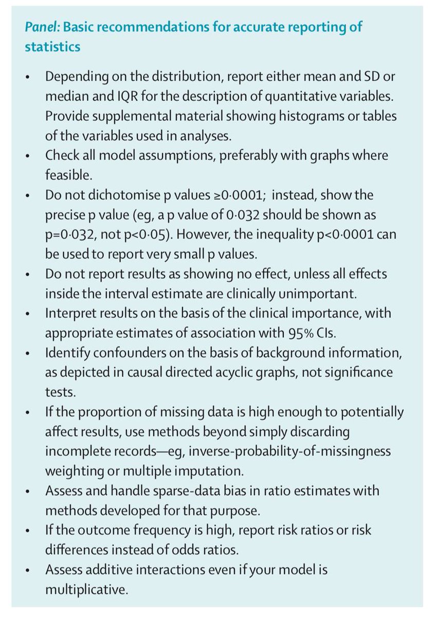 The most important statistical points based on reviewing more than 1000 papers submitted to the Lancet Group of Journals (2021 - 2023)