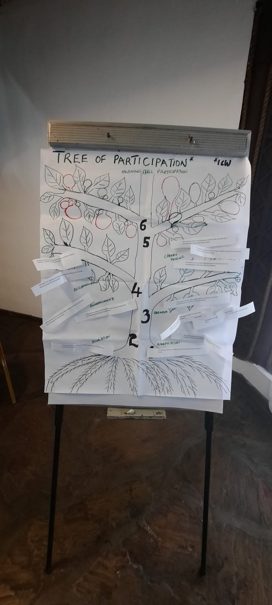 Thank you to all who joined our session on improving women's involvement in HIV research. @angelina_namiba and I enjoyed sharing our experience and hearing about the range of experiences in the room, as well as talk through @SalamanderTrust's participation tree. #hivwomenafrica