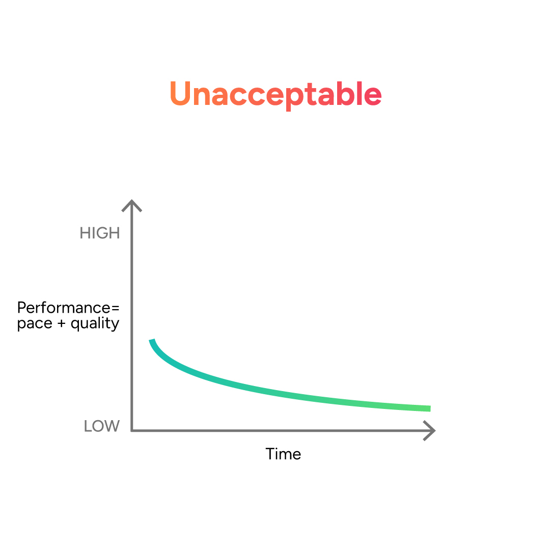 grvgpta's tweet photo. While building, it's important to be consistent, and improve with time. https://t.co/4feLWJehvj
