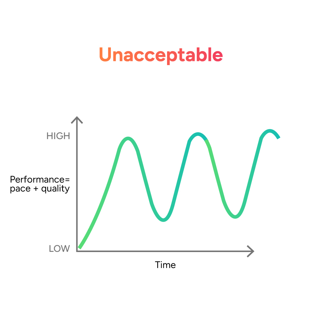 grvgpta's tweet photo. While building, it's important to be consistent, and improve with time. https://t.co/4feLWJehvj