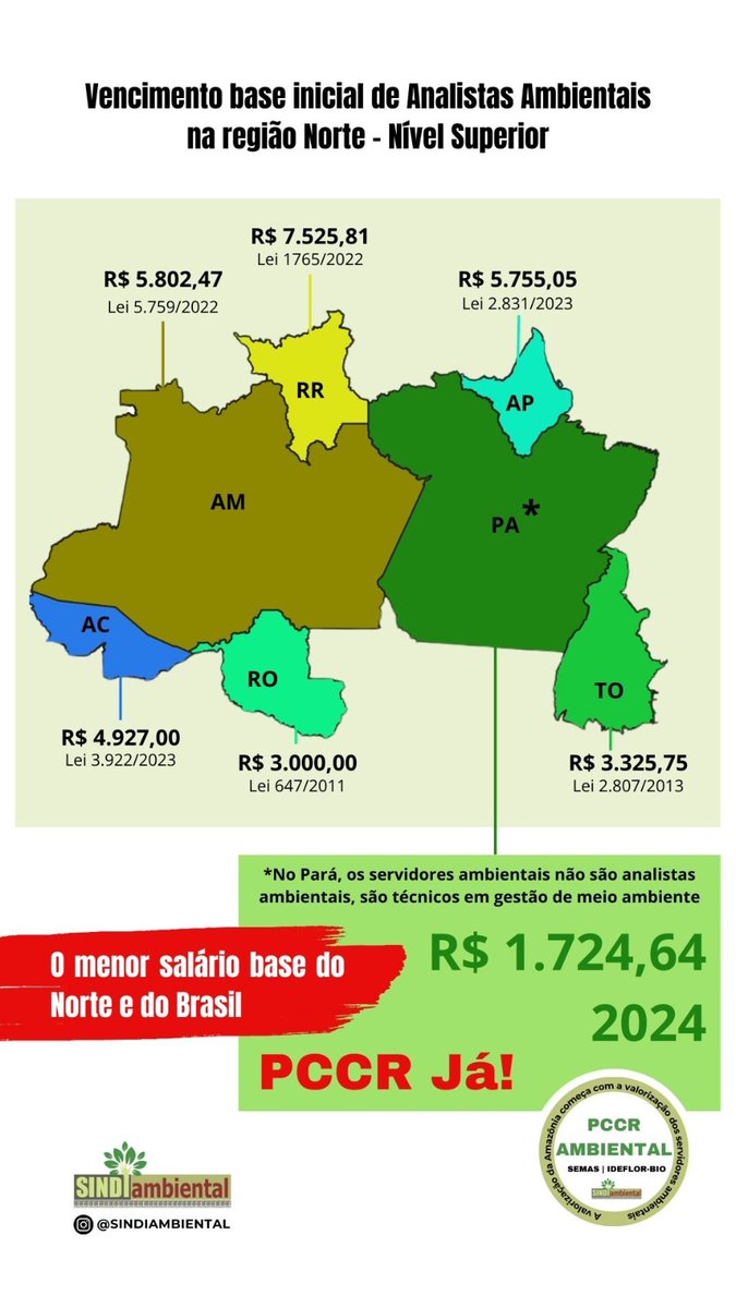 a_hexenbiest's tweet photo. O vencimento dos servidores públicos ambientais no Estado do Pará é uma vergonha 😪

Quem realmente defende a Amazônia e implementa as políticas públicas ambientais no Estado não está sendo valorizado!!

@helderbarbalho @GovernoPara 

#PCCRAbientalJÁ #Amazônia
#SEMAS #IDEFLORBIO https://t.co/ZmhRKrHtw9