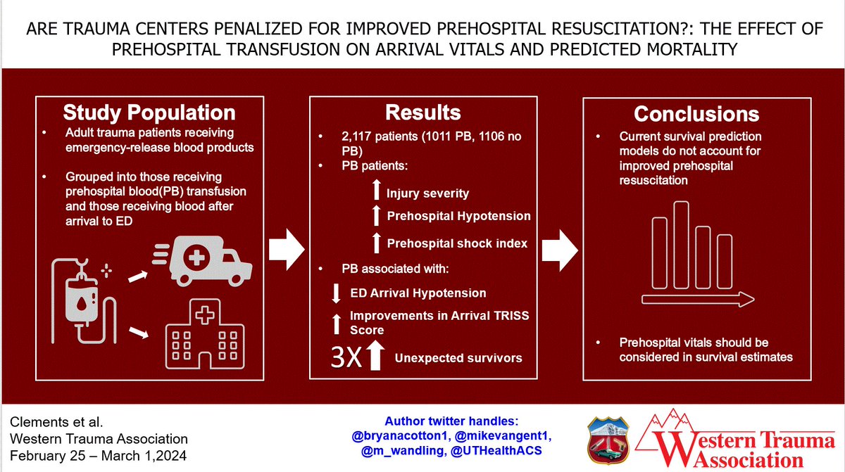 Standard trauma benchmarking methodology does not account for newer prehospital blood resuscitation practices: impact on TRISS and survival #WTA2024 @bryanacotton1, @mikevangent1, @m_wandling, @UTHealthACS