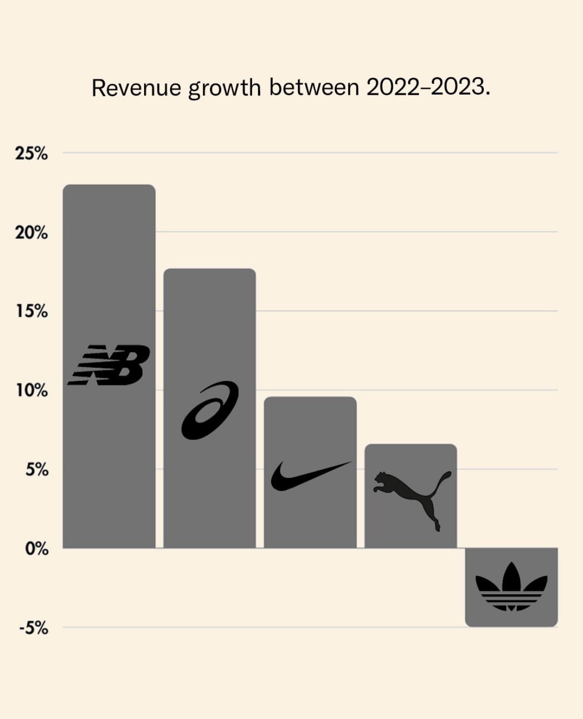 New balance annual sales deals