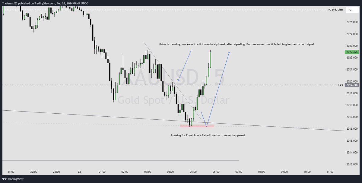 SasiTrader's tweet photo. #XAUUSD #GOLD #trading #ForexMarket 

Pic 1 : Price not coming to buying range, so no trade. 

Pic 2 : Immediately after seeing the trend, I know it has more chance to break the trend after signaling equal low or the failed low as it does 60% of the time. But again, it don't happen this time too. No Trade !!! 

Pic 3 : take a look at the trend line, try drawing it next time for a perfect Entry.