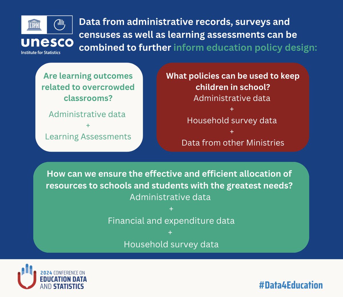 The ability to provide value-added analysis by combining #data from administrative records, surveys and censuses, and #learning assessments is essential for generating high-quality data in informing #education #policy design.

Learn more - unesdoc.unesco.org/ark:/48223/pf0…

#Data4Education