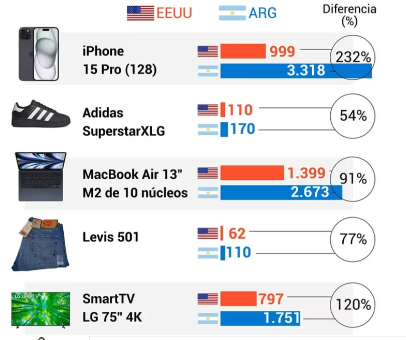 Damián Di Pace tweet media