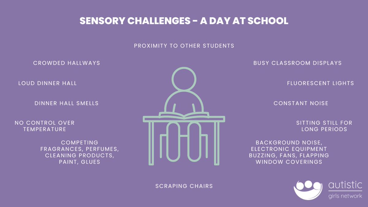 It’s impossible for an individual to engage in learning when they are over overstimulated & overwhelmed, reasonable adjustments can help to reduce the impact of sensory input, giving the individual greater capacity to be able to learn. Read more here bit.ly/AGNAdjustments