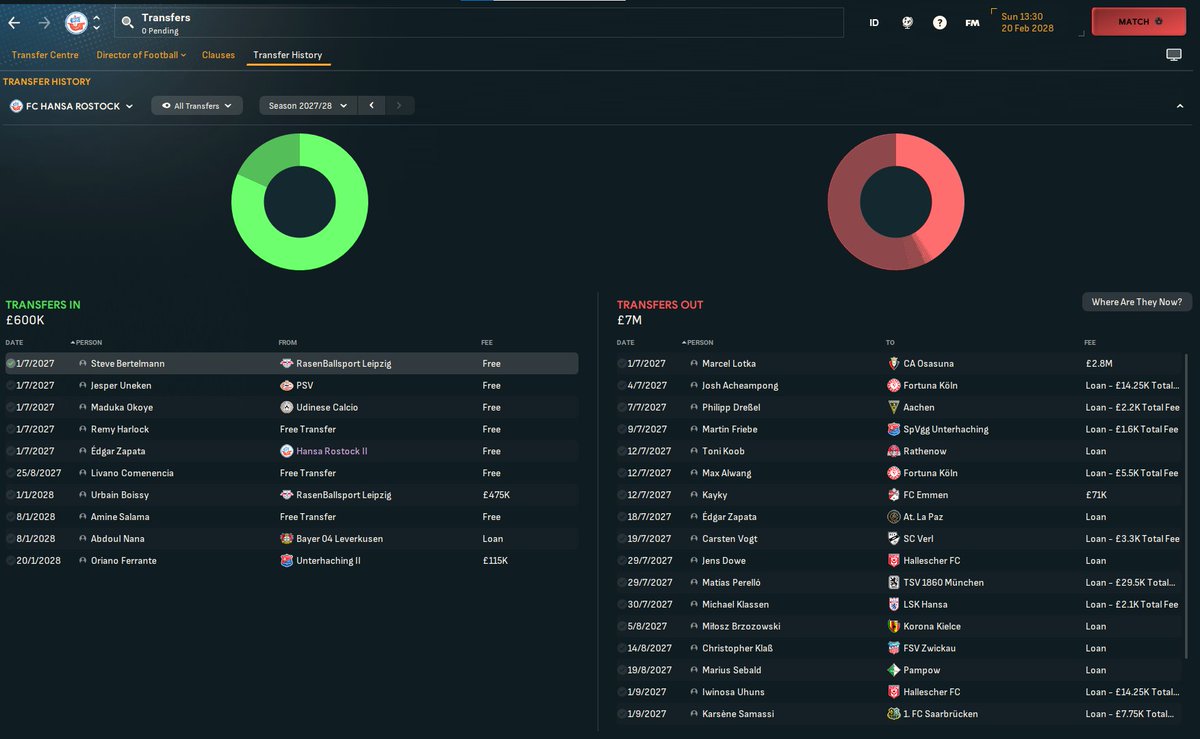 🤔Hey #FootballManager community! 

Curious to know how many players you usually sign during a transfer window? 🔄📝 

Share your transfer window strategies and let's compare notes! ⚽️🎮 #FM24