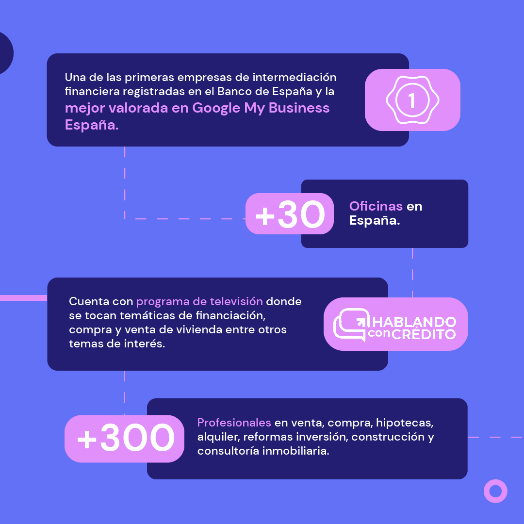 Monoma_Tech's tweet photo. Estamos muy orgullosos y agradecidos de compartir que Grocasa tiene ADN Monoma 🤩🫶

#ADN #innovación #transformación #tecnología #monomaio https://t.co/JNxPIVHiY7
