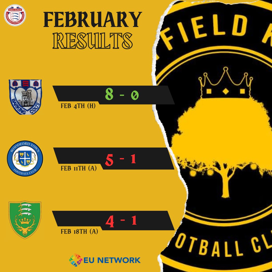 February Results: 23/24 ✅️❌️

Barking Colts 8-0 Win
Woodford Town SL Res. 5-1 Loss Chingord Athletic 4-1 Loss

👑🌳

#MayfieldKingsFC #SundayLeague #Football #Results #February #UpTheKings