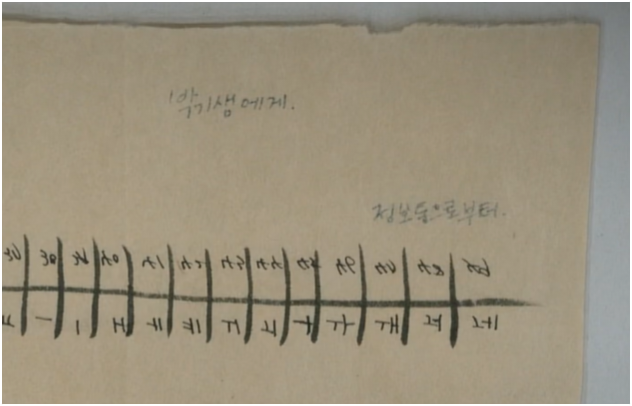 크라임씬 보면서 독립군 얘기 안 풀리길래
아 진짜 아닌가? 했는데
암호표에 박기생 이름이 너무 정확하게 적혀있잖아요
모던기생 친일파 죽이는 킬러와 독립군 커플이 찐이라니
미치겟네