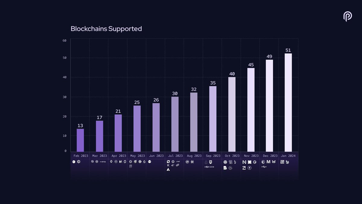 Pyth Network 🔮 tweet media