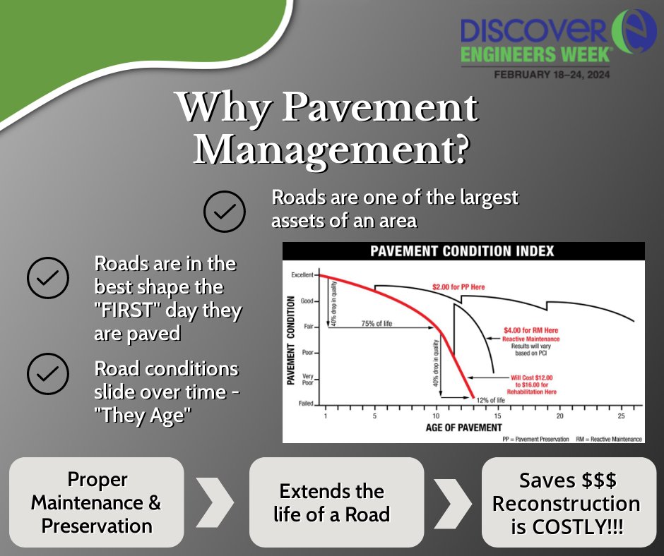 CivilLink's tweet image. Day 6 of #Eweek2024.

#WhatEngineersDo - sometimes #Engineers have to develop a solution from scratch to fill a void or a need. &quot;At its heart engineering is about using science to find creative practical solutions.&quot; - Queen Elizabeth II
#CivilLink #Ergon #MIP #PavementManagement
