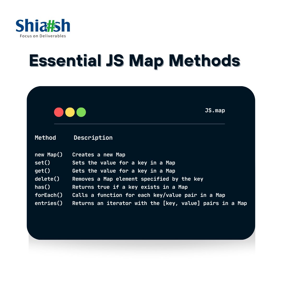 ShiashInfo's tweet image. Check out these Essential JavaScript Map Methods!

#javascript #shiashinfosolutions #javascriptmap #methods #mapmethods #essentials