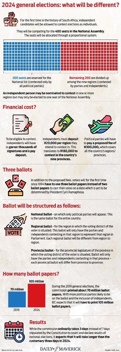 This @dailymaverick infographic is a great explainer of how the electoral system will work this year. I’ll do a thread next week explaining each part.