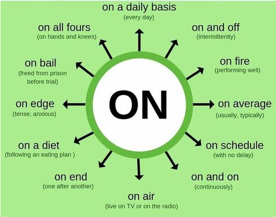 ACTIVEENGLISH11's tweet photo. Expressions in English with ON😎

Study English with interactive-video lessons⬇️
https://t.co/yN2DwPHjVJ

Practice for your TOEFL &amp; IELTS exams✅💪
https://t.co/nXfexWrGQf

#learning #English #Englishgrammar #Online #vocabulary #Englishgrammar https://t.co/6JMEuxVyPu