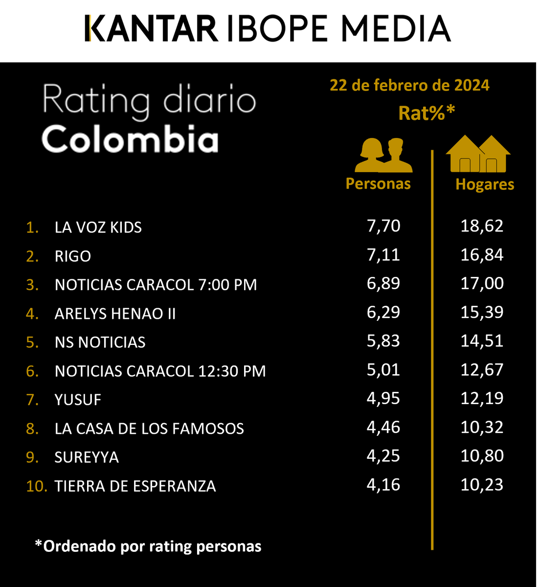 Kantar IBOPE Media tweet media