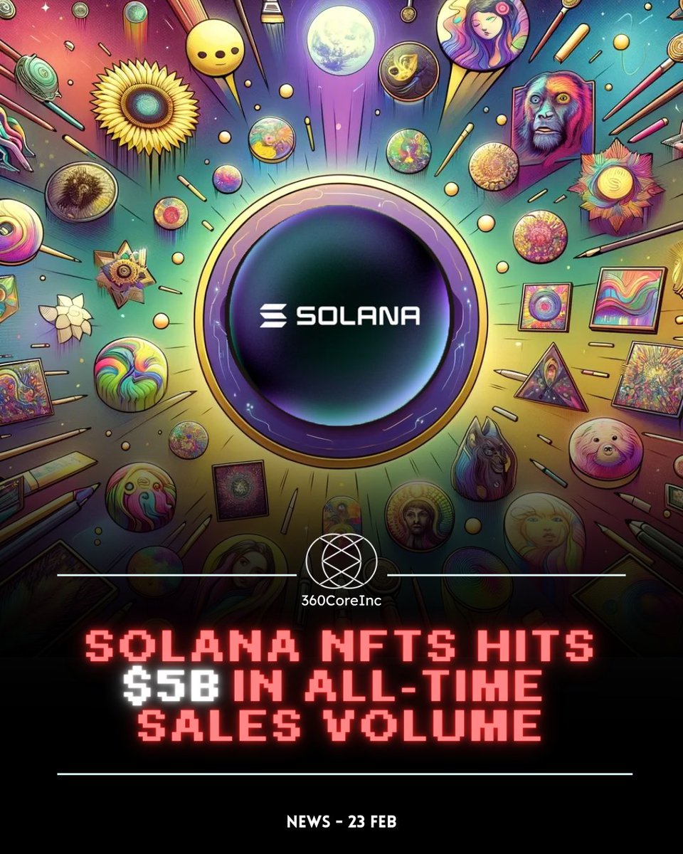 Solana NFTs recorded their second-highest monthly sales volume in December 2023, with $365 million in sales volume for the month.

Solana-based non fungible tokens (NFTs) recorded an all-time sales volume of over $5 billion after an uptick in NFT trading activity on the