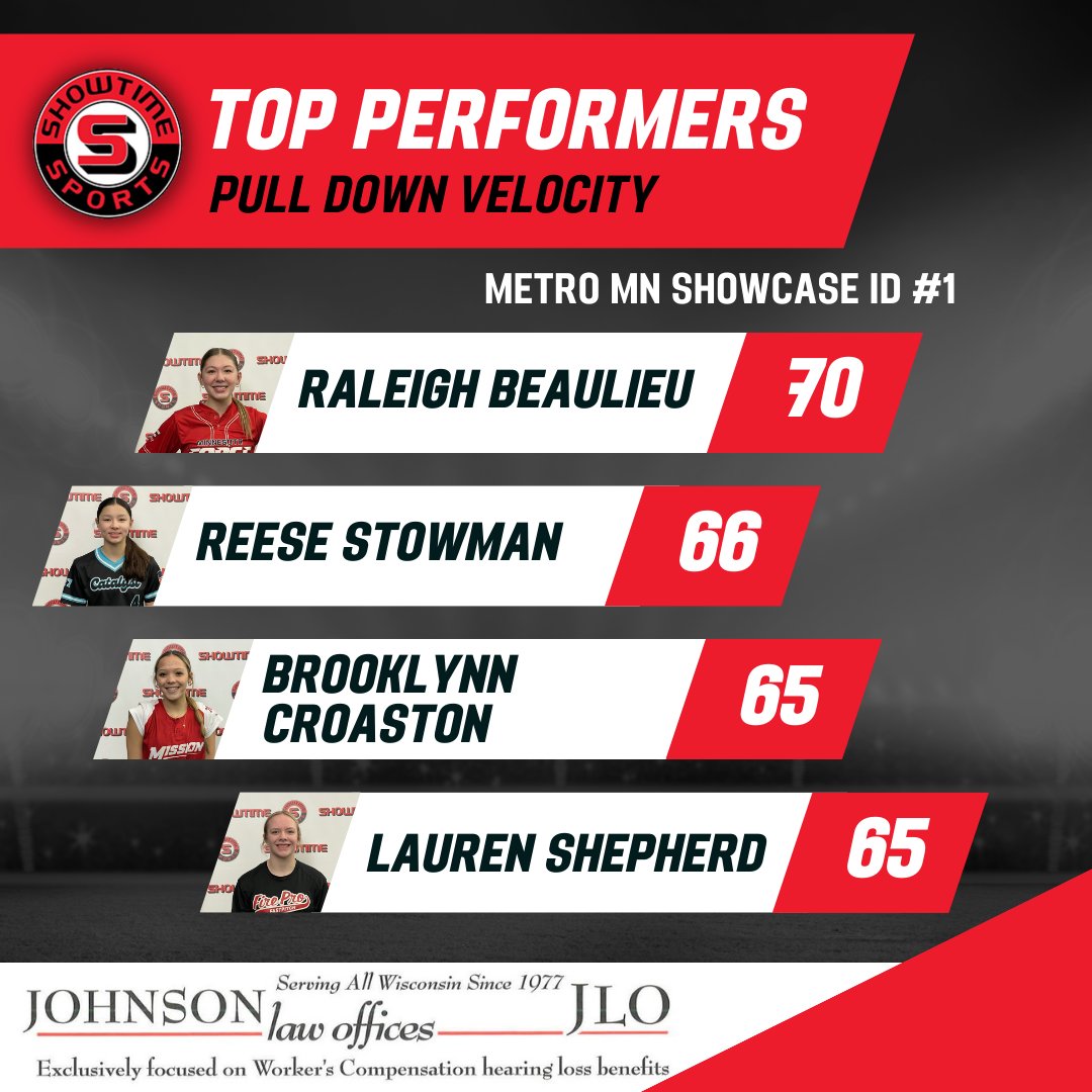 Well done!
<a href="/RaleighBeaulieu/">Raleigh Beaulieu</a>
<a href="/LaurenShep44/">Lauren Shepherd</a>