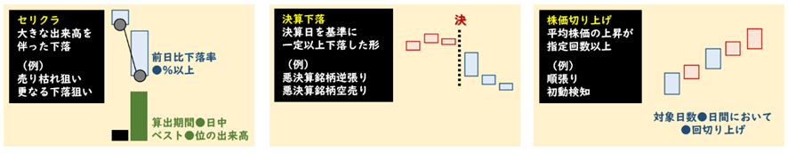 make_life_rich's tweet photo. 【決算で暴落→反転中】
使用シグナル：決算下落、株価切り上げ

5632三菱製鋼
6268ナブテスコ
6645オムロン
8304あおぞら銀行 https://t.co/hrpoW72GJM