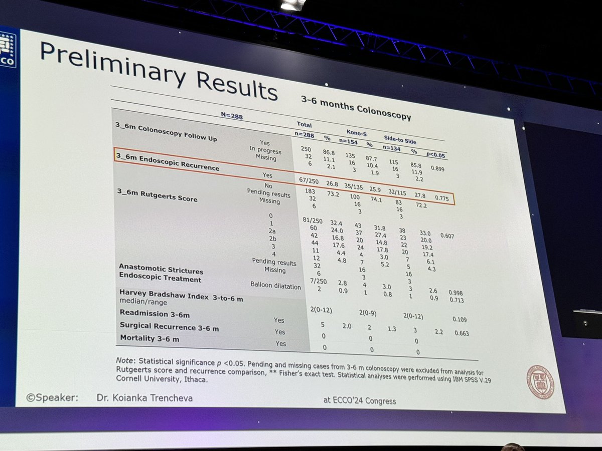KONO-S @FMichelassiMD RCT PRELIMINARY at ONLY 3-6 month results - NO EFFECT - study will continue for 5 years #Crohn #ECCO24 #ECCO2024 #SoMe4IBD #SoMe4Surgery #IBDSurgery #IBD @CrohnsColitisFn