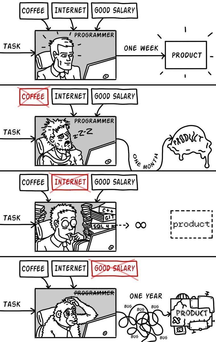 dev_humor's tweet image. ##programmerlife #programmerhumor #programmermemes 
devhumor.com/media/coffee-i…